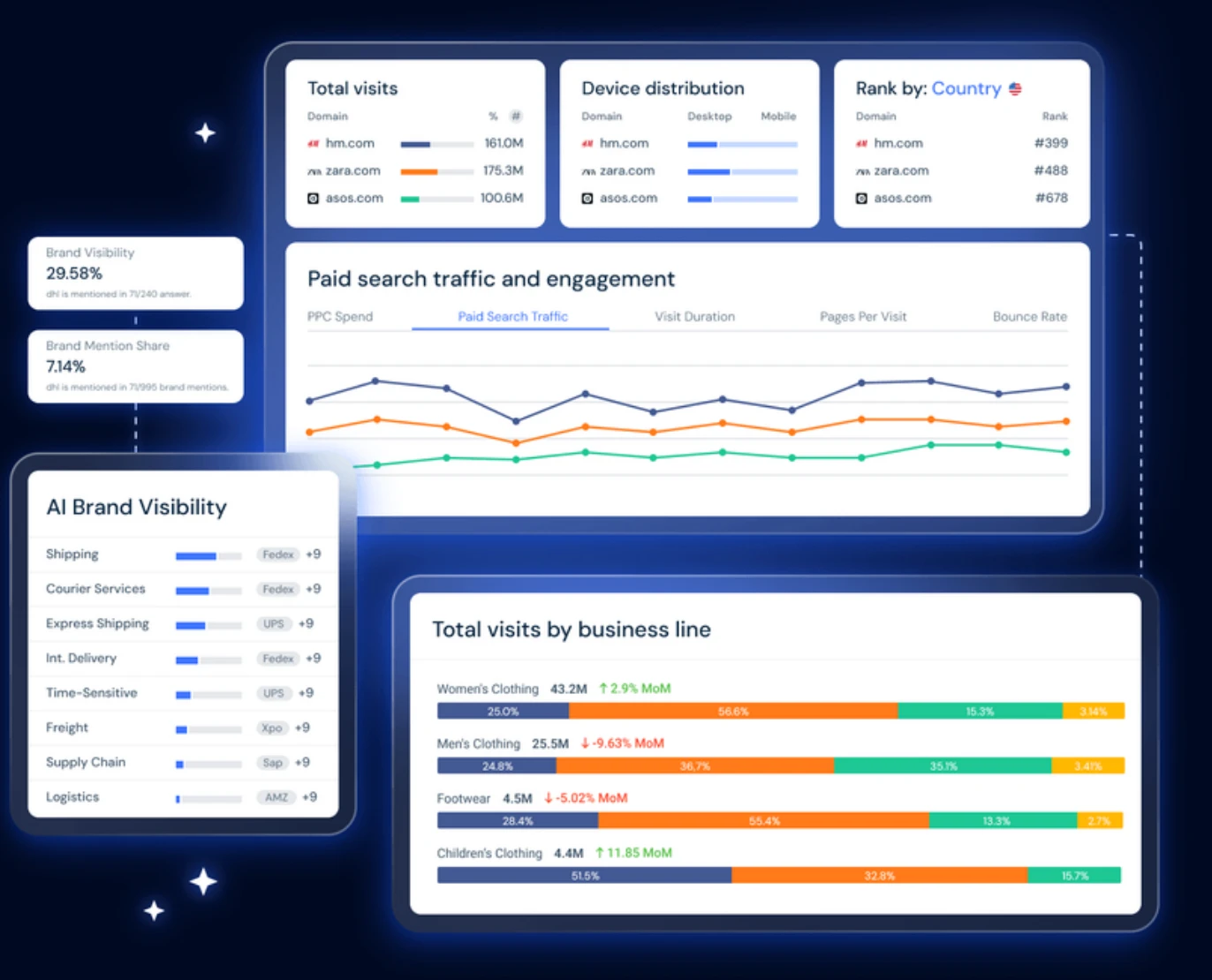 Similarweb Việt Nam